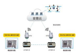 智慧式用電安全管理系統(tǒng)廠家及技術(shù)服務(wù)介紹 以力安科技為例
